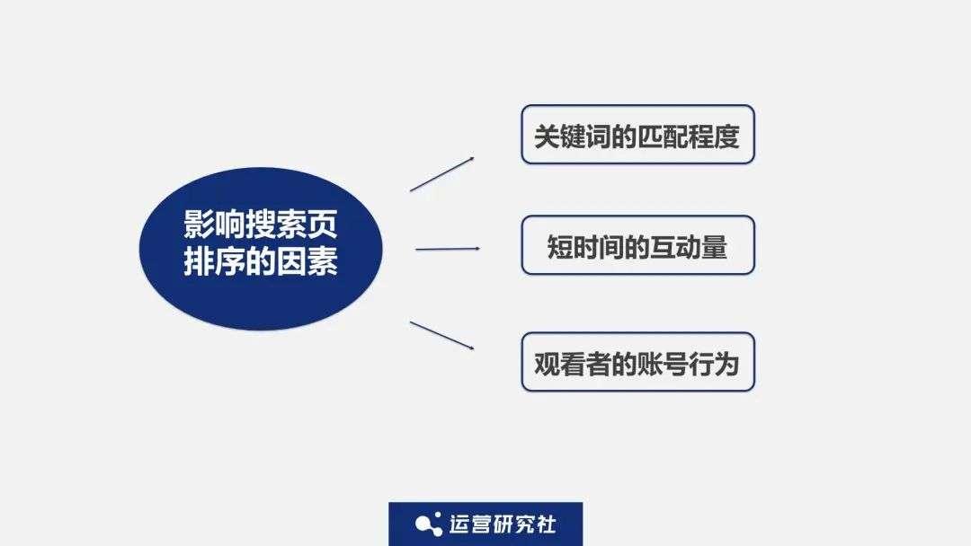 小红书爆款笔记背后的流量密码，看完你也能抓住！
