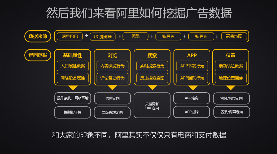 万字长文：互联网广告到底是如何运行的？