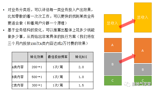 数据分析，怎么做才能“可执行”