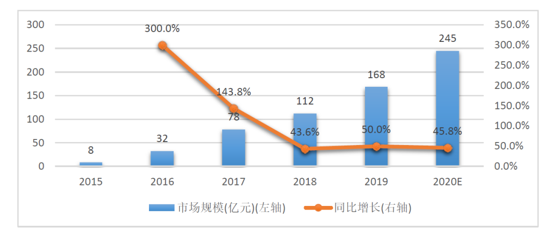 MCN就是“网红”经济？其实它比你看到的复杂得多