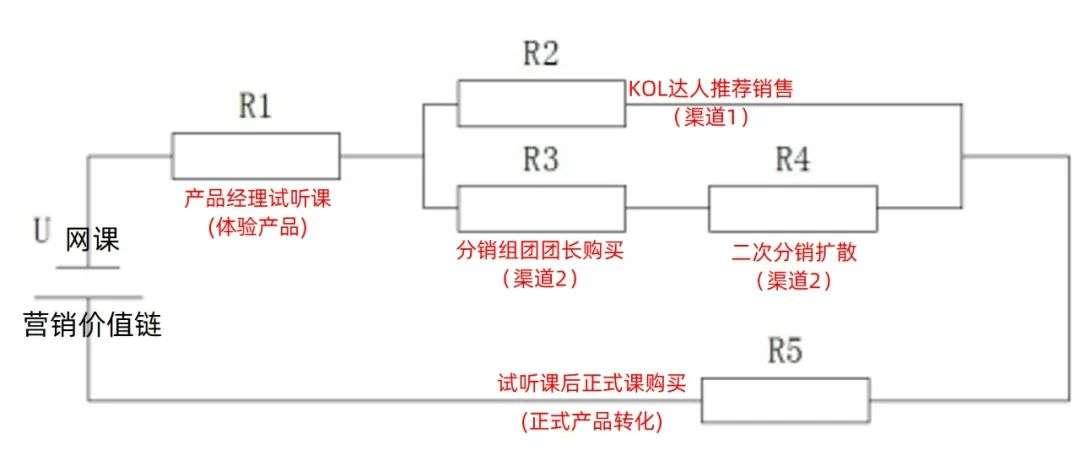 乘法思维，解开增长翻倍的逻辑