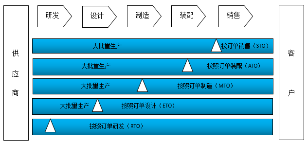 数据分析帮助企业降“三高”（全文）