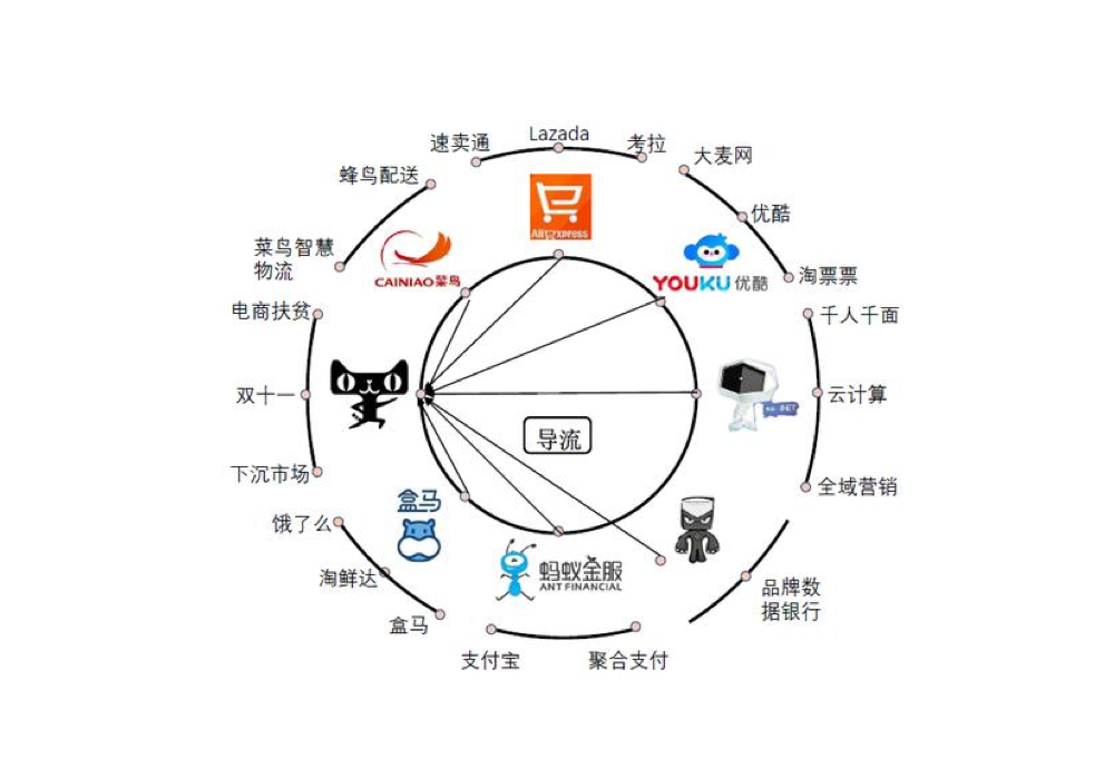 关于产品导流，设计师需要知道这几点