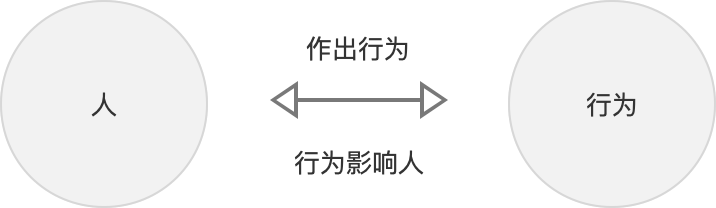 如何判断一个团队的产品文化到底靠不靠谱？