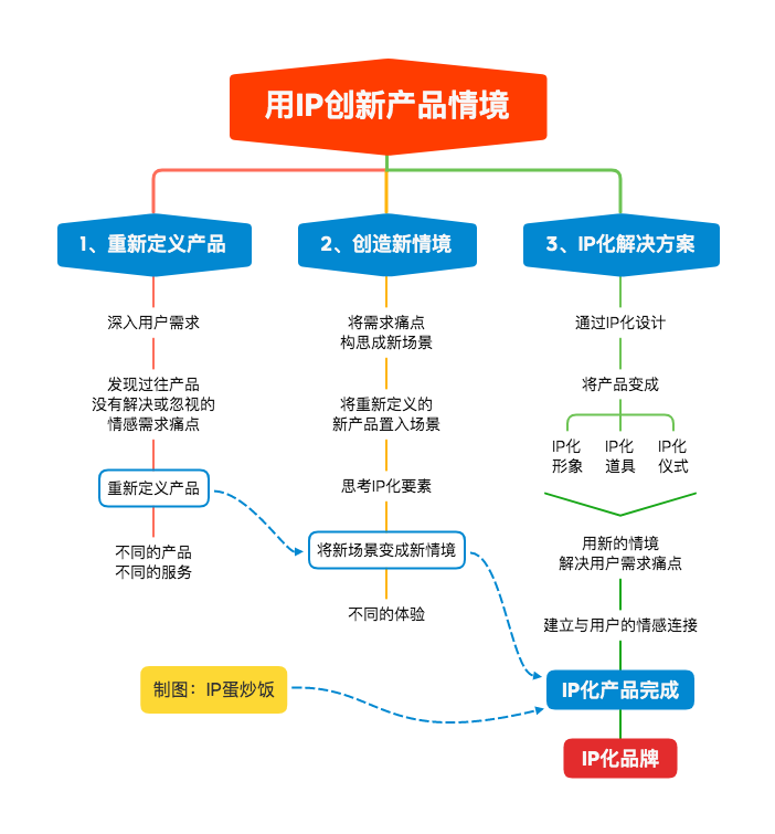 企业IP化，为企业打造品效合一