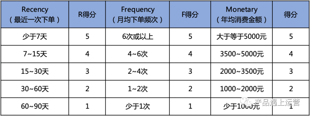 大促揭秘：目标客群与标签体系