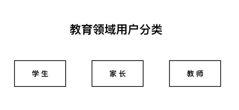 深度剖析K12教育用户：老师&家长篇