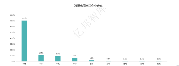 2022最新Shopline产品分析报告