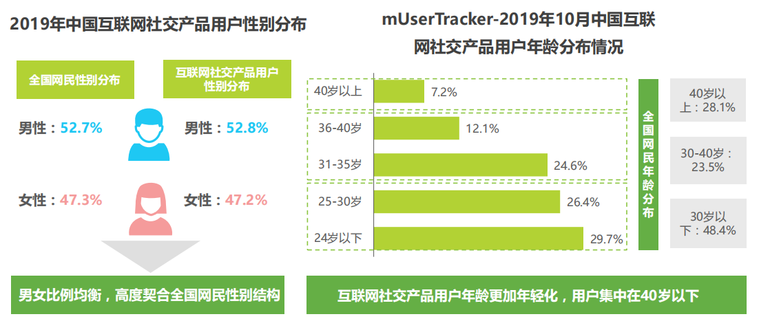 Soul产品分析报告：我依旧期待着“命中注定”