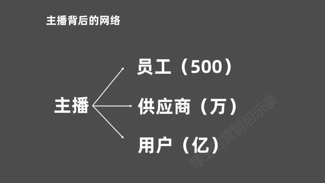 薇娅直播带货的背后，这4个核心秘诀你需要知道