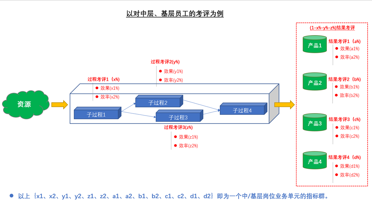 6个关键步骤，解读绩效考核体系设计