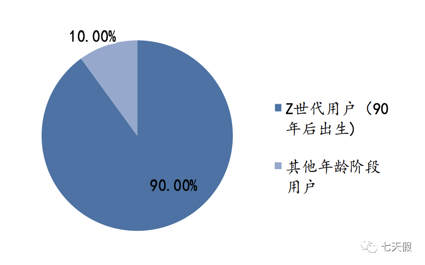 揭秘B站发展，普通人成为UP主还有多少机会？？