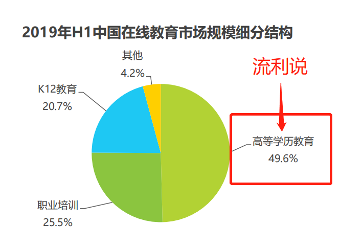 深度拆解流利说产品运营，分析其是否靠谱