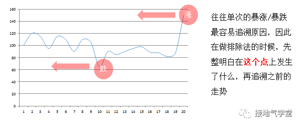 业务要的“多维度数据分析”到底是什么？