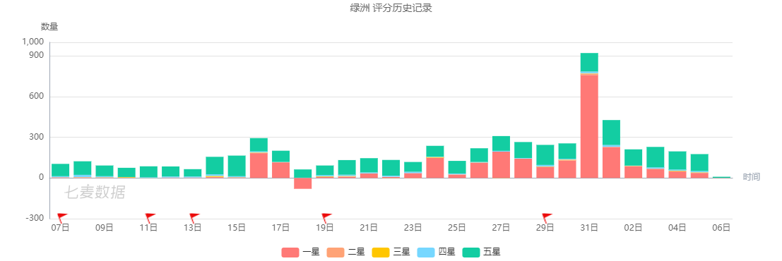 微博“撑腰”的绿洲，为什么做不起来？