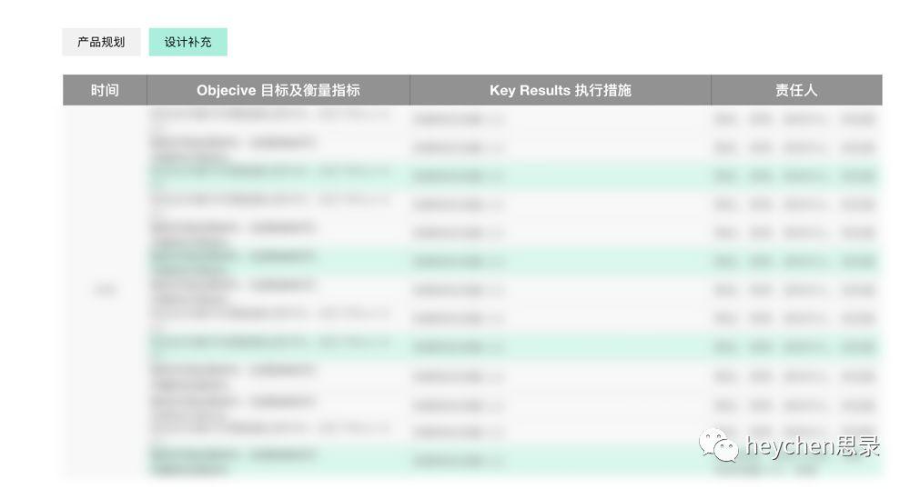 设计师的专业设计规划