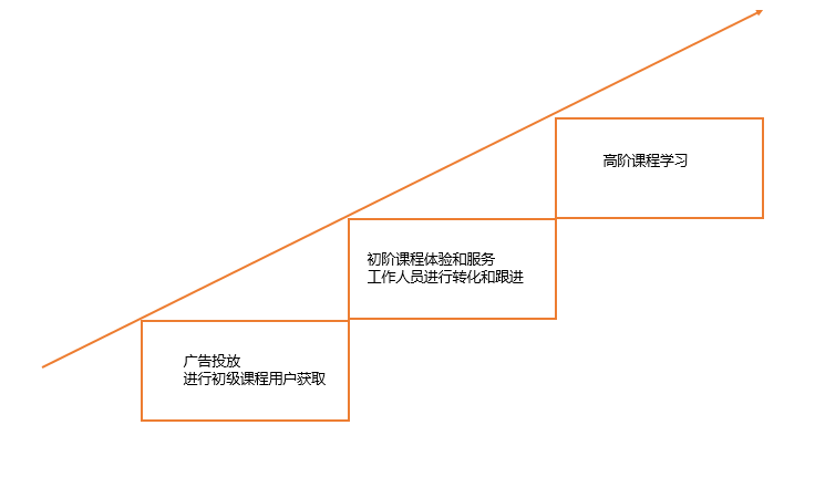 案例拆解|报名长投学院后，我发现他们社群运营的3个关键点