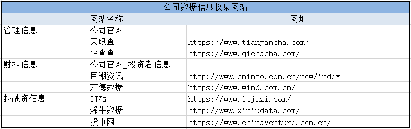 我们如何快速了解一个新行业？