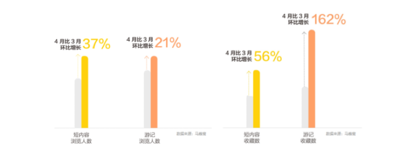 写给OTA的旅行社交梦