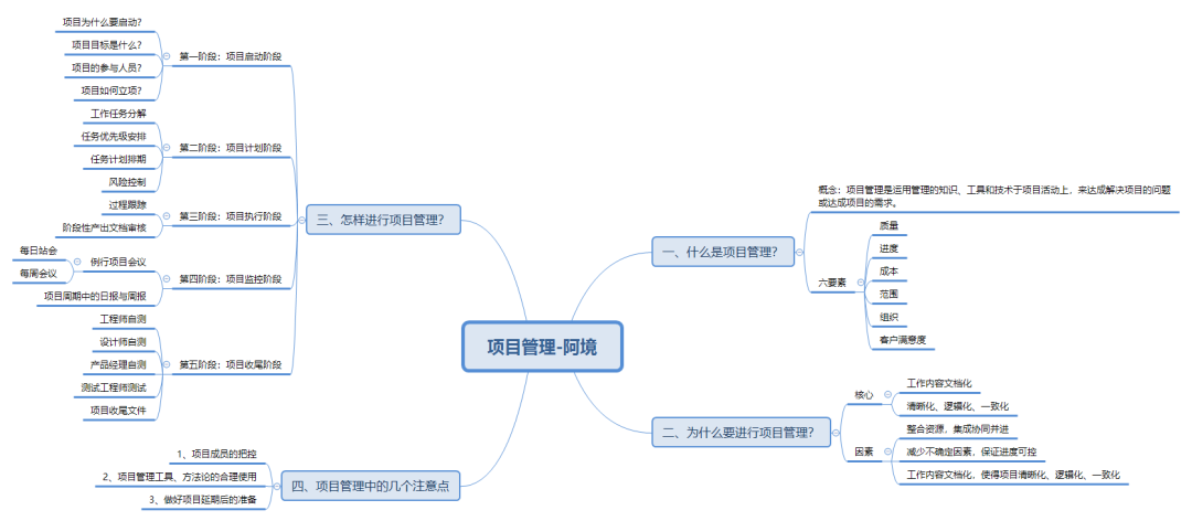 产品经理怎么才能做好“项目管理”？