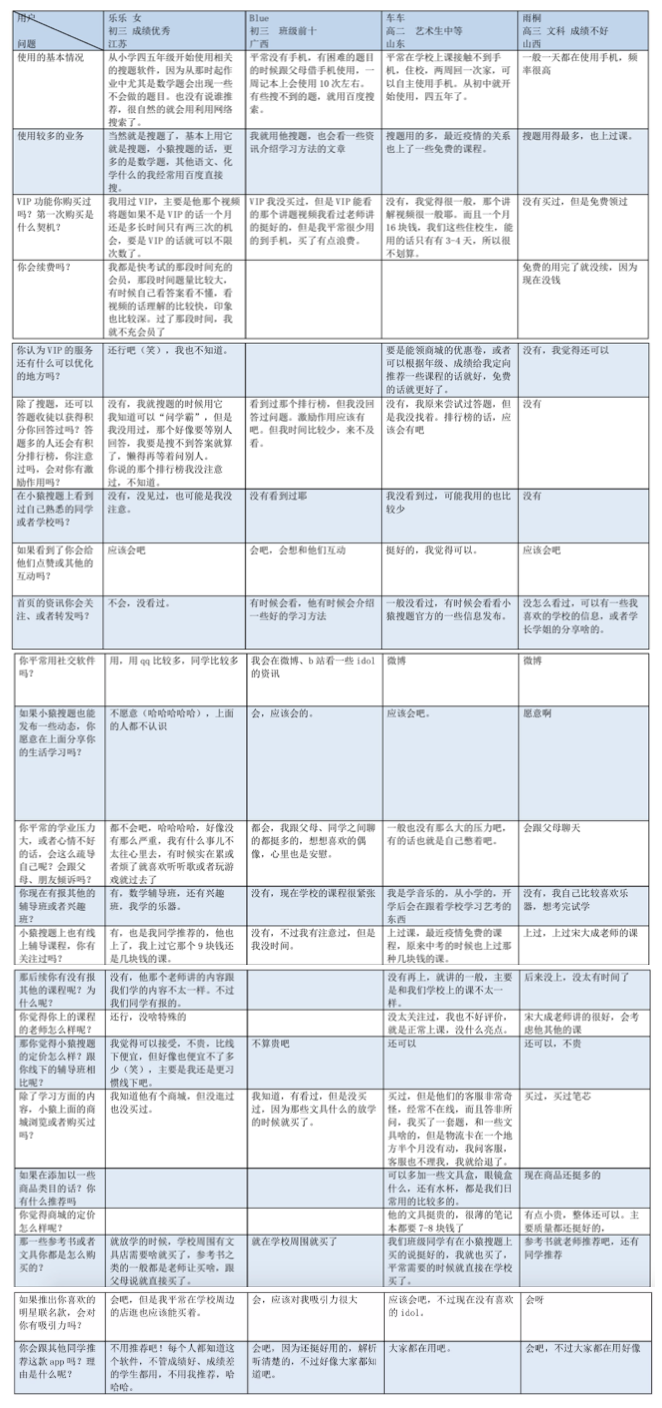 产品分析 | 小猿搜题 - 拍一下就能学会吗？