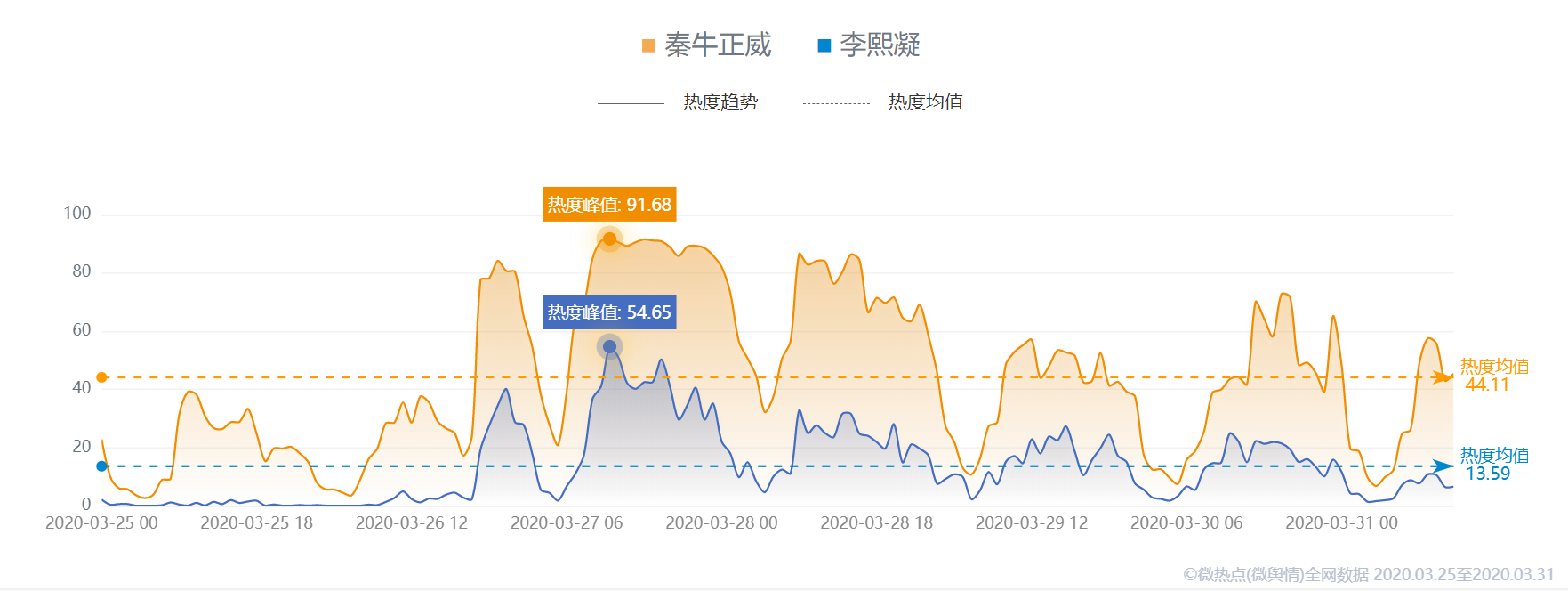 全民玩“梗”时代，明星如何出圈又拉好感？