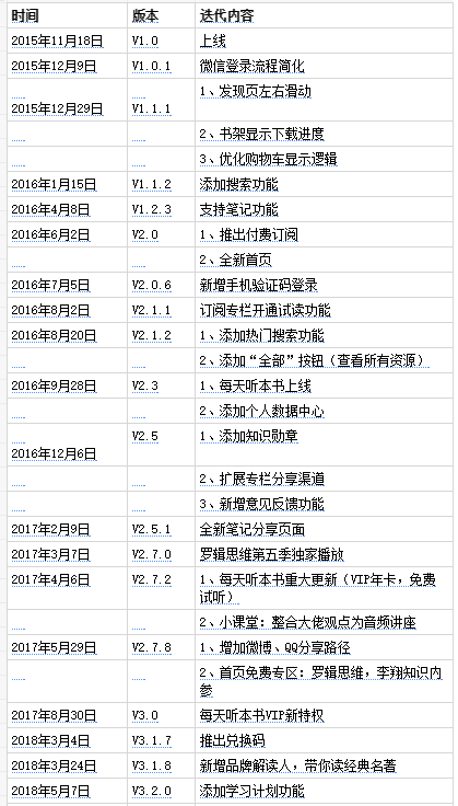 得到产品分析报告：得到前世今生