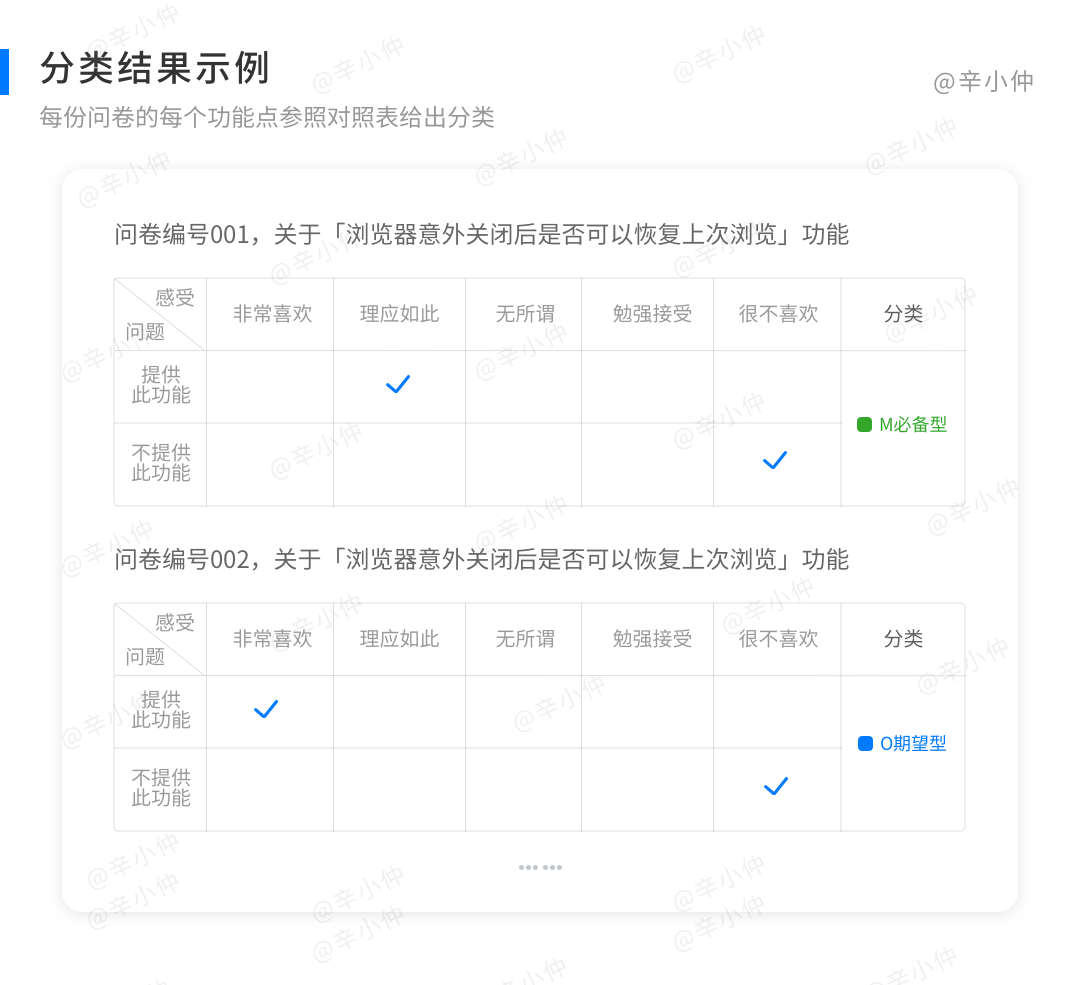 善用KANO模型，做需求分类与评估优先级