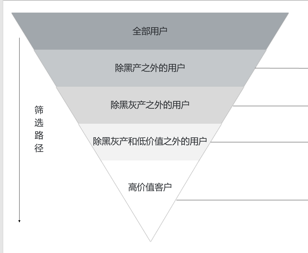互联网业务安全的现状和发展解析