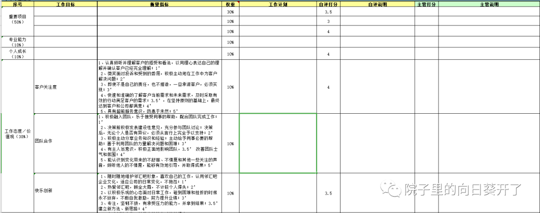 团队管理三把斧：管理思维、管理工具、团队建设