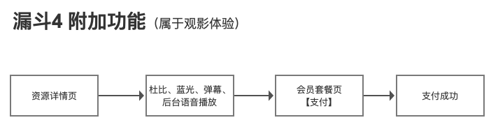爱奇艺会员健康度：指标监控体系设计