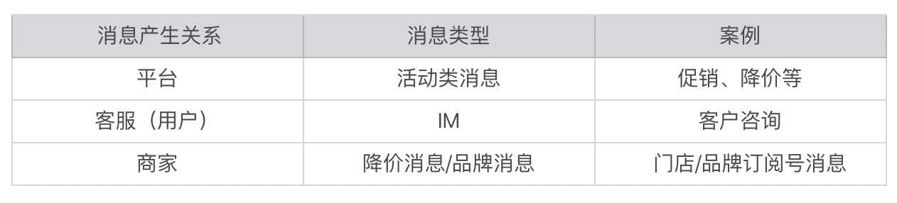 以电商/社交为例，解析不同业务消息功能的关键点