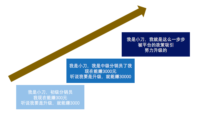深度解析：知识付费分销平台是怎样赚钱的？