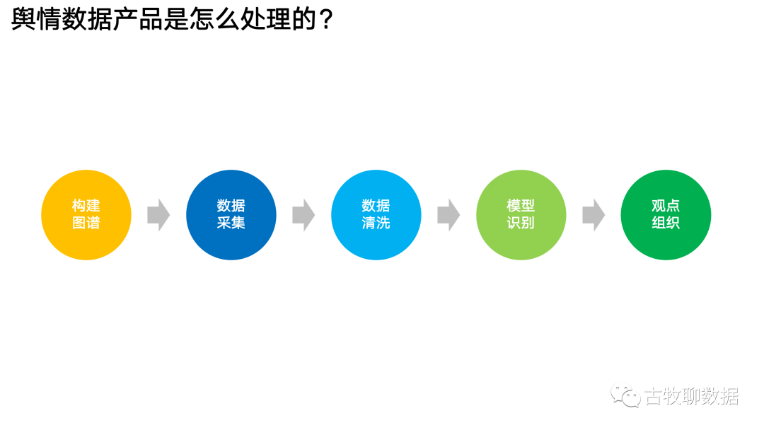 想知道你在网上的发言，被怎么分析么？