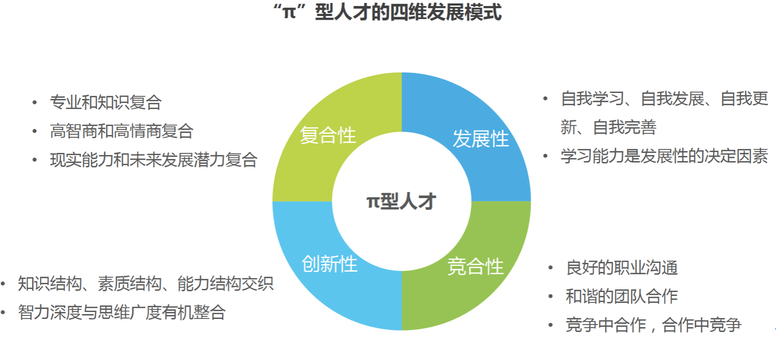 竞品分析 | 智联招聘、前程无忧、Boss直聘使用报告