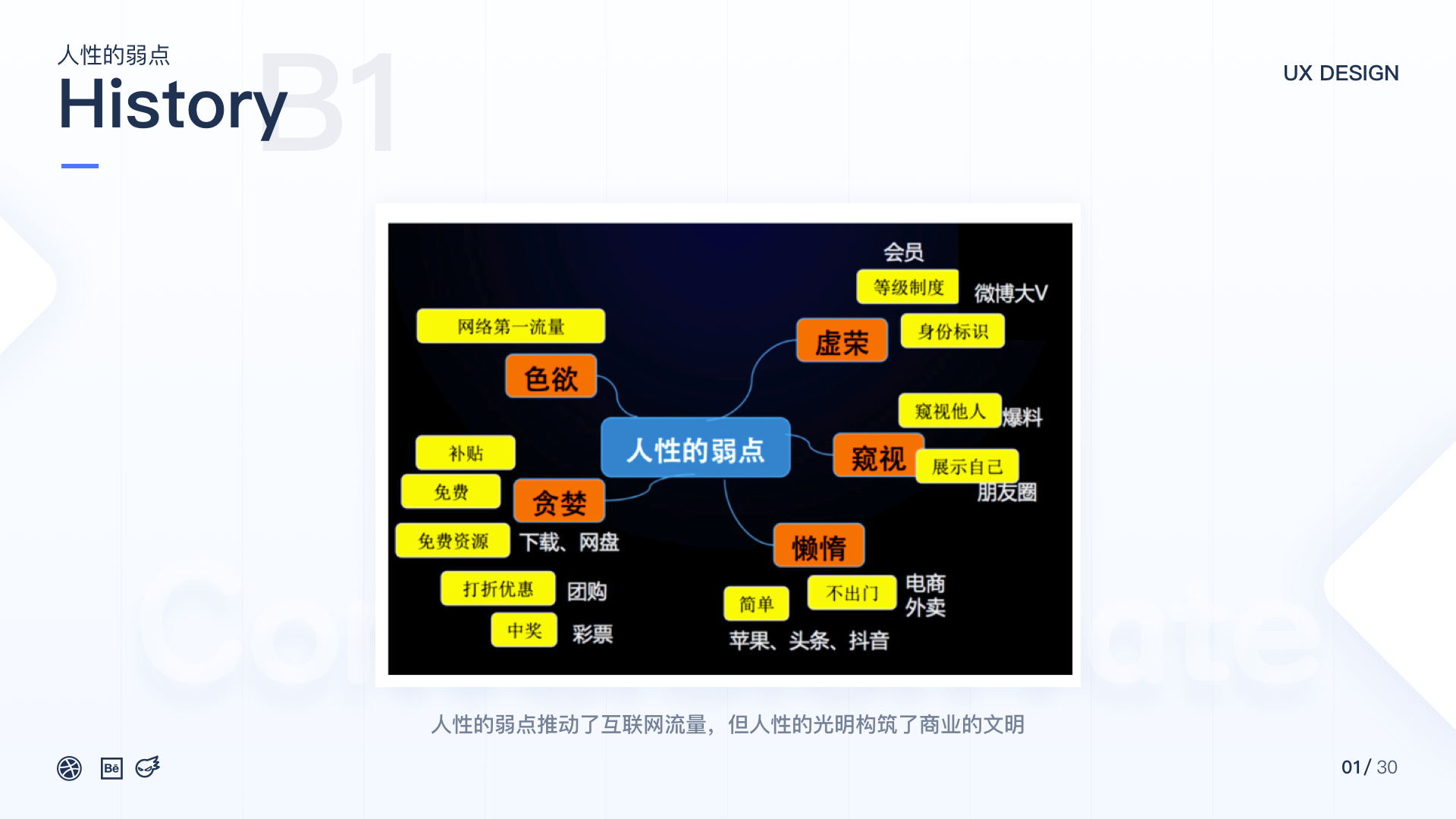 从用户体验的角度分析微信