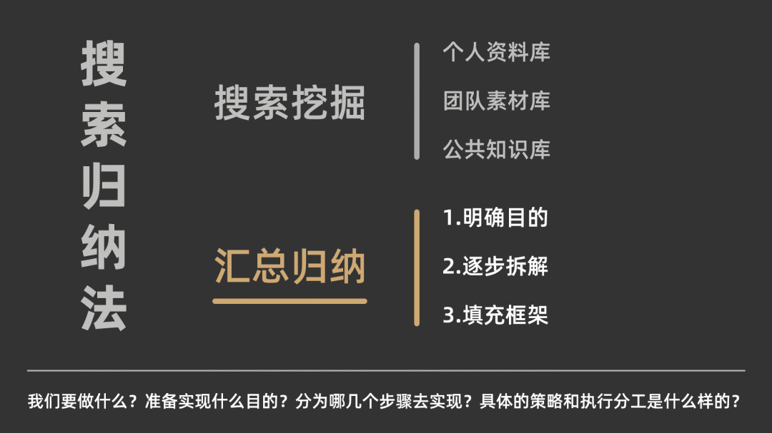 顶尖运营必备技能：搜索归纳法 已付费