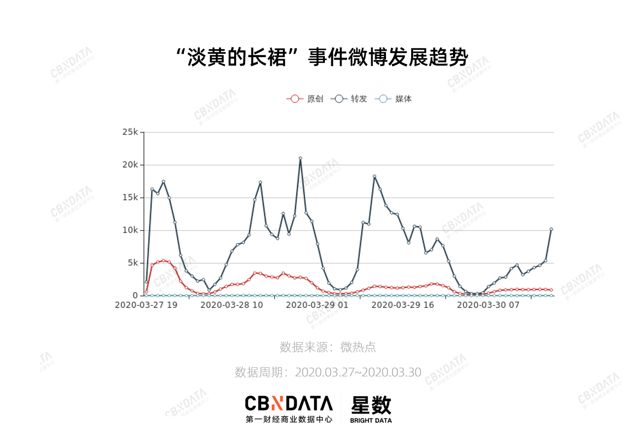 3 微博发展趋势.png