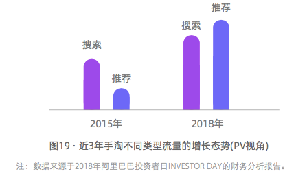 消费者在哪？在无数个“楚门的世界”里！