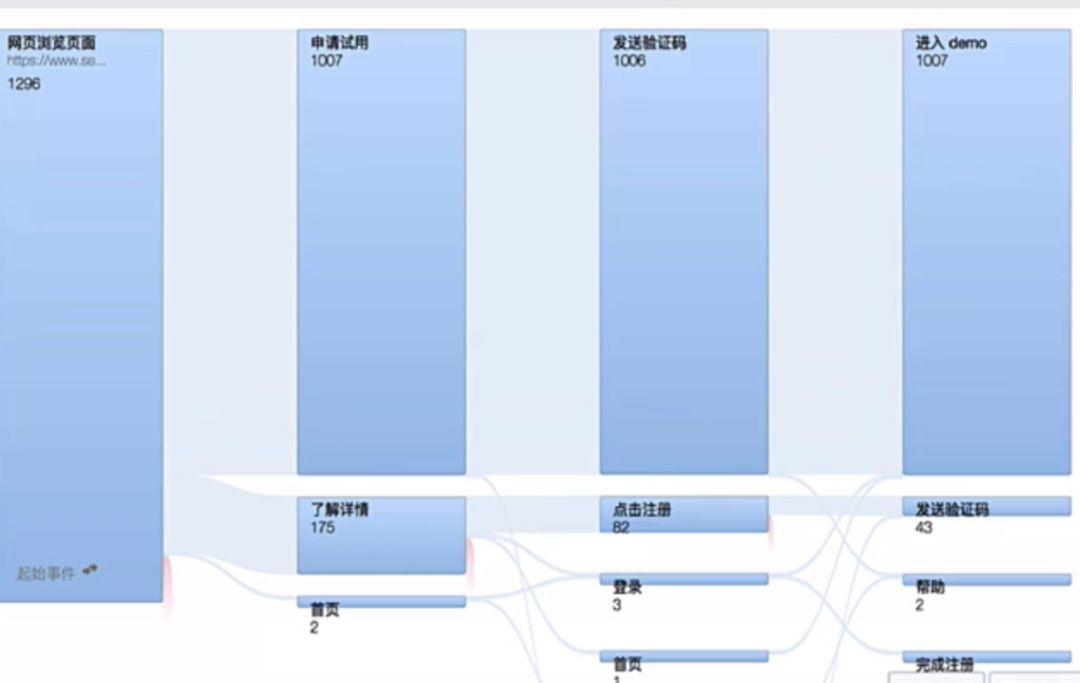 数据分析（7）路径挖掘分析法 & 行为序列分析法