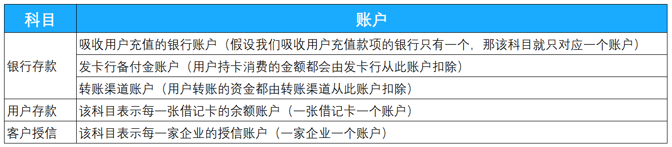 这个系统搭建步骤，手把手教你从0到1搭建B端账务系统