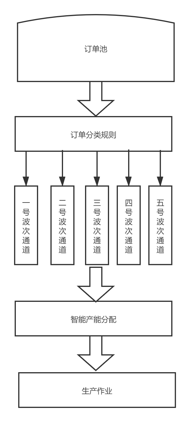 系统自动化设计思考：像人类些！再像人类些！