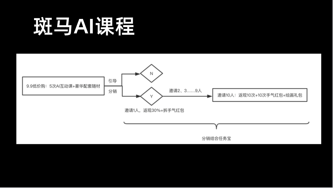 2手抓+3个心法，转化率提升50%训练营实战打法