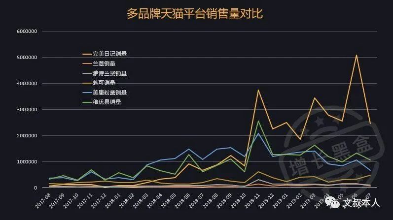 完美日记是怎么做私域流量运营的？