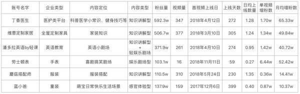 老板说今年拉新100万用户，互联网下半场还能怎么玩？