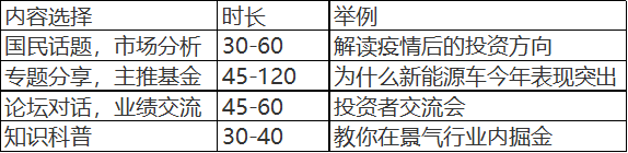 如何优雅地做一名金融主播？