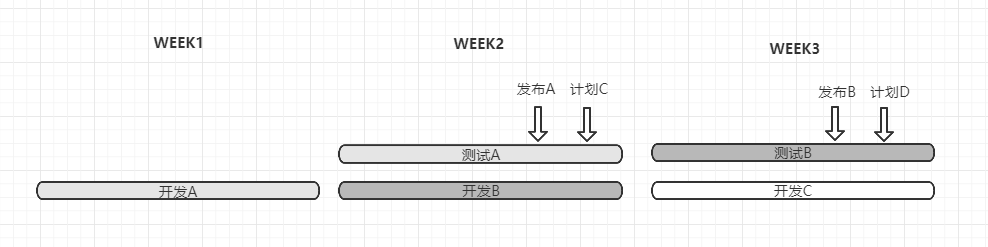 产品经理，如何平稳推进产品版本升级？