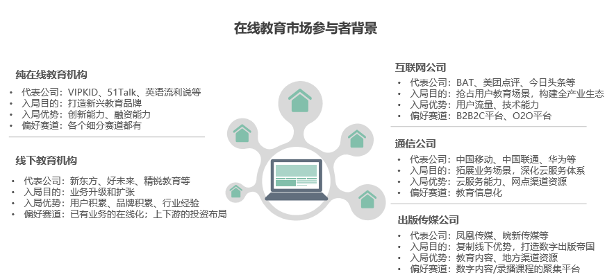 我们如何快速了解一个新行业？