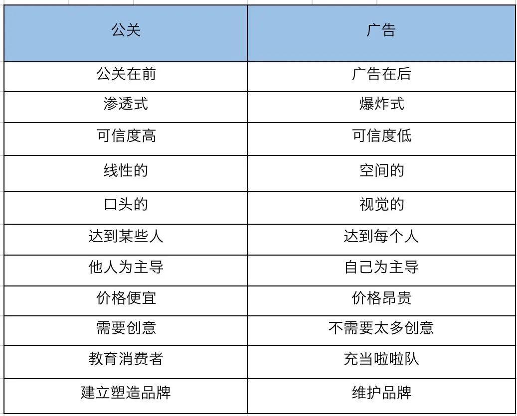 跟“老乡鸡”学“差异化”传播。