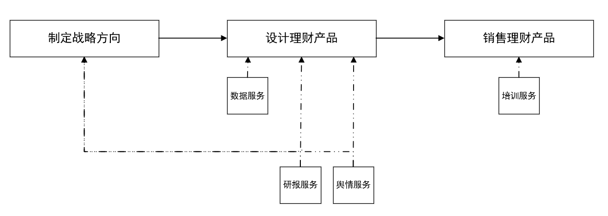 产品汪的”野蛮生长”复盘：从自我评估到公司需求